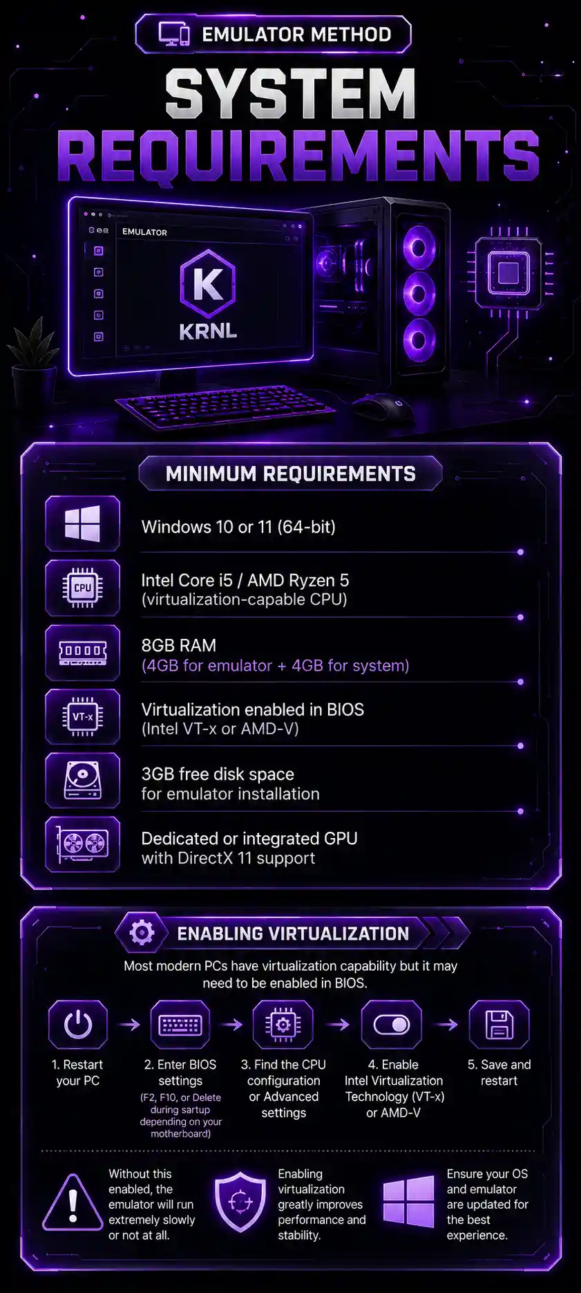 For Emulator Method