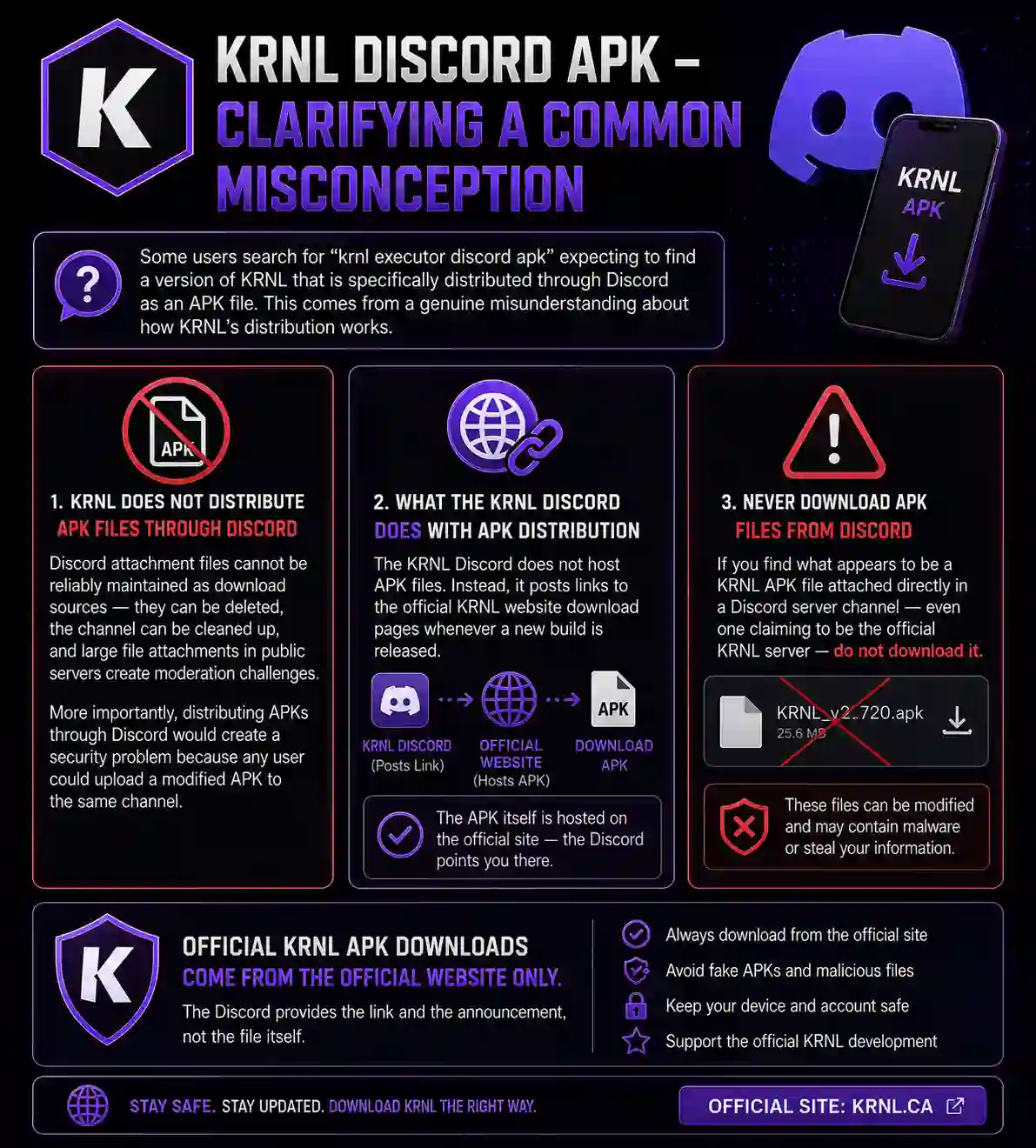 KRNL Discord APK – Clarifying a Common Misconception