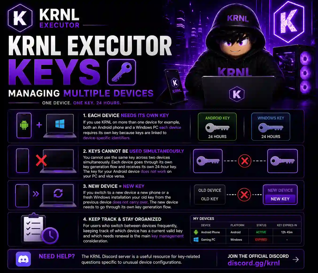 KRNL Executor Keys – Managing Multiple Devices