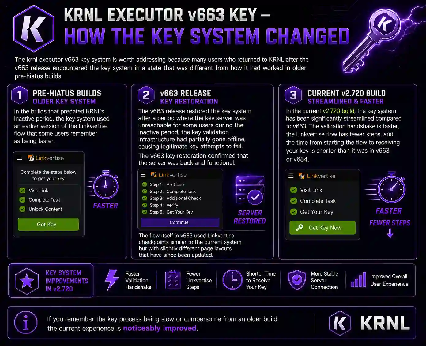 KRNL Executor v663 Key – How the Key System Changed