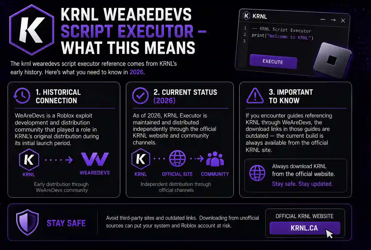 KRNL WeAreDevs Script Executor – What This Means