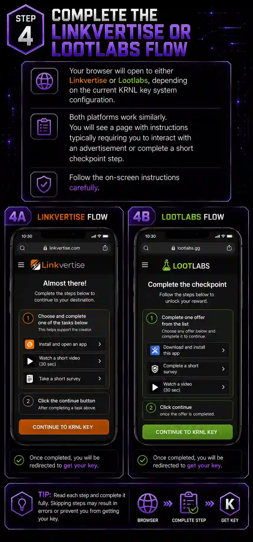 Step 4 – Complete the Linkvertise or Lootlabs Flow
